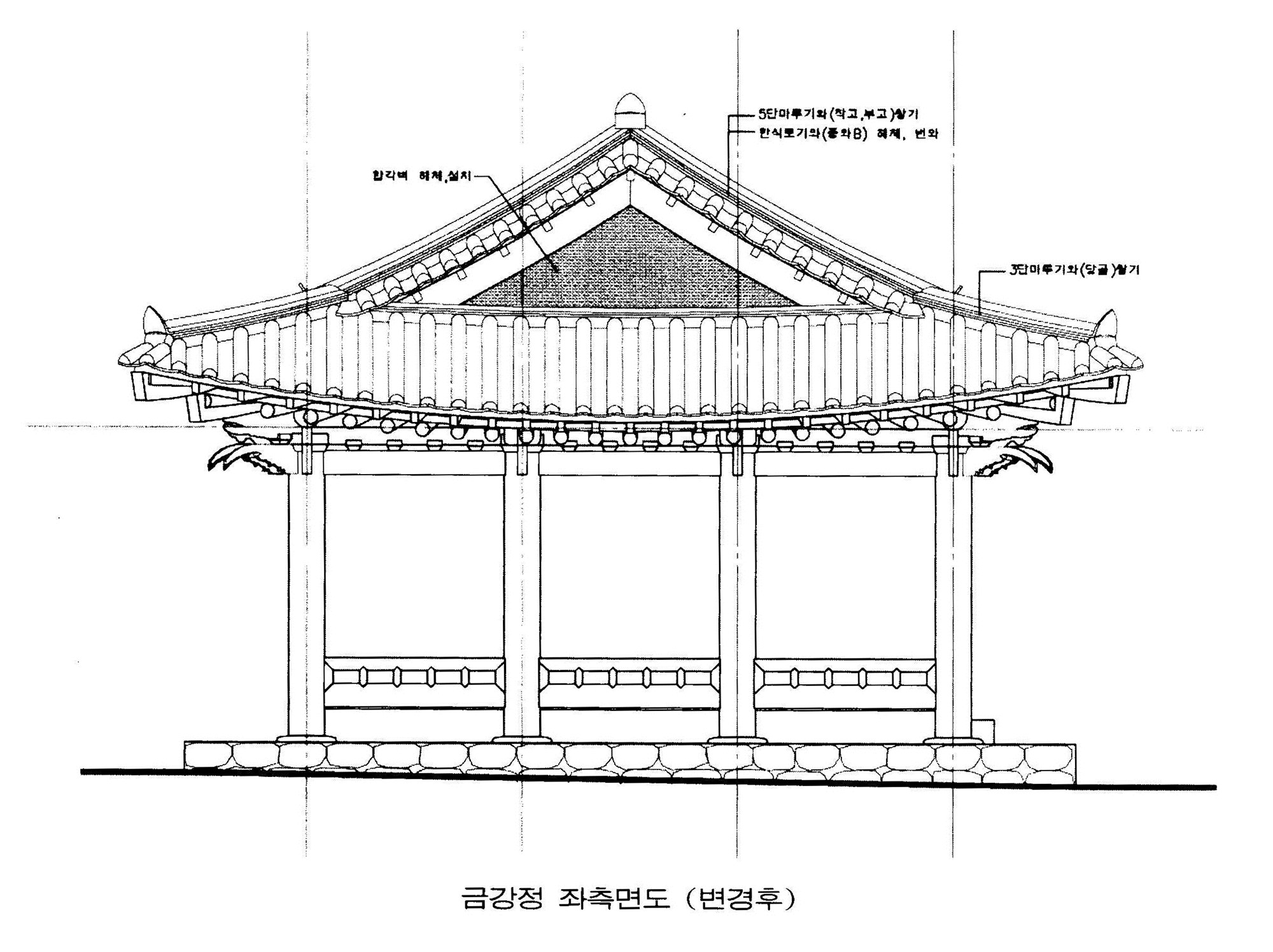금강정