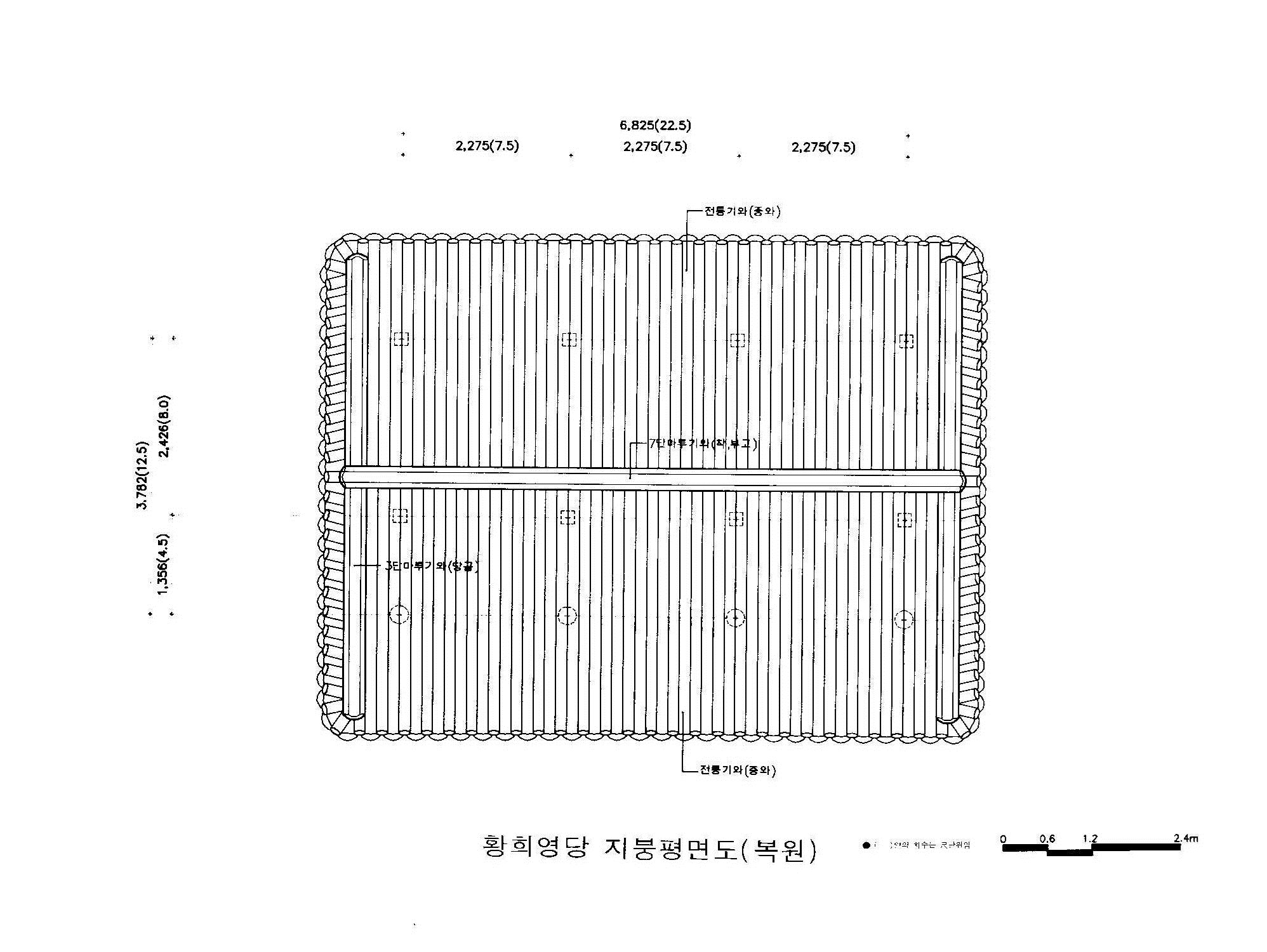 황희선생 영당지